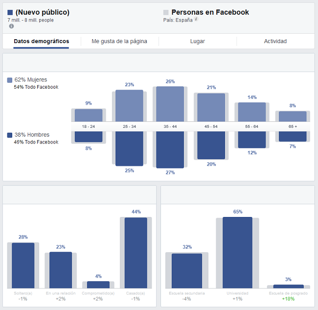 perfil de consumidor ecológico facebook