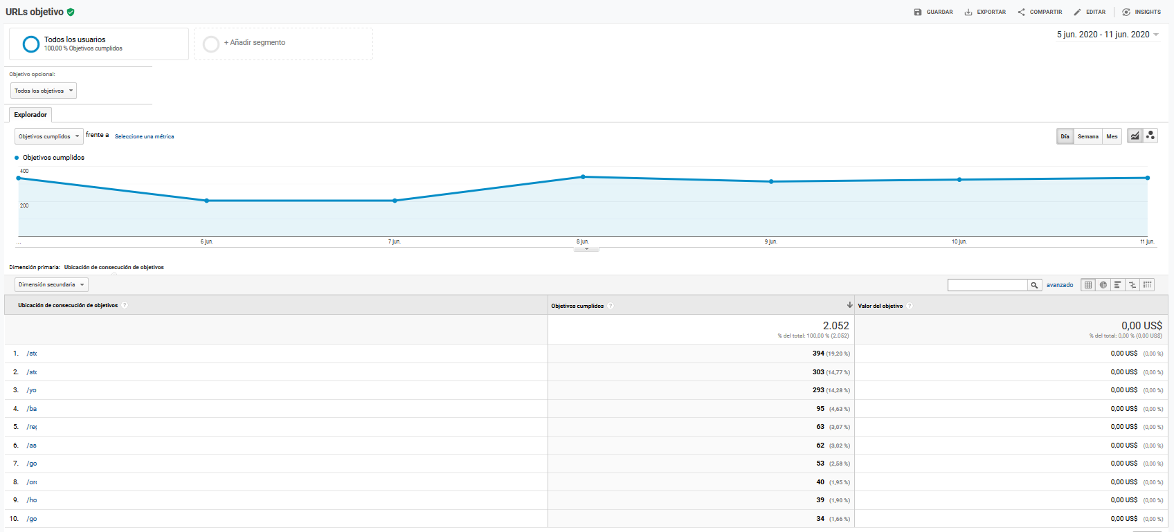 informe URLs objetivo