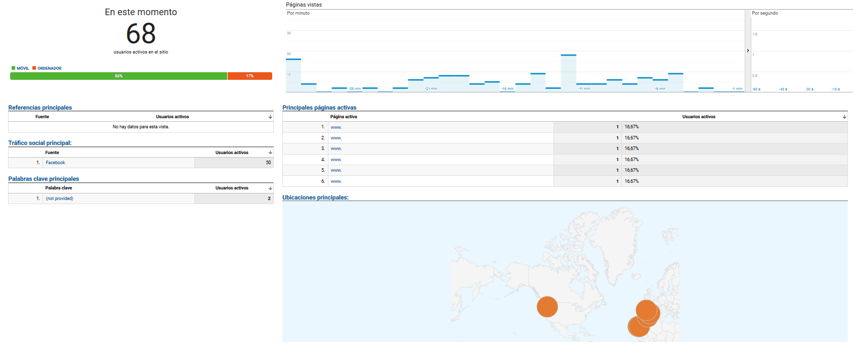 informe google analytics tiempo real visión general