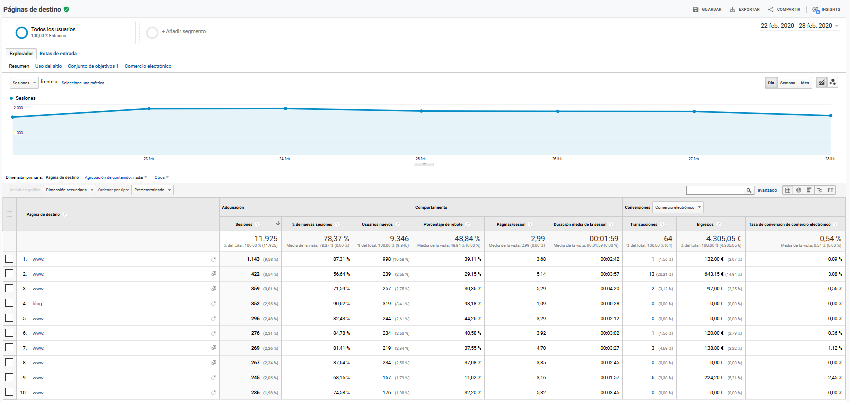 informe página de destino google analytics