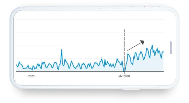 Tráfico orgánico de Google Analytics de la web de Sebastián Salazar. 
